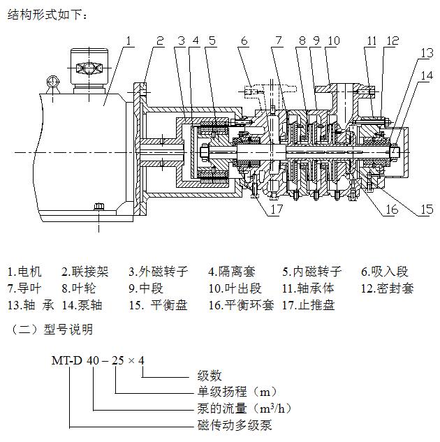 MT-D系列磁傳動多級泵結(jié)構(gòu)圖和型式說明
