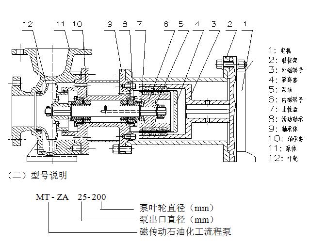 ZA磁力泵結(jié)構(gòu)圖
