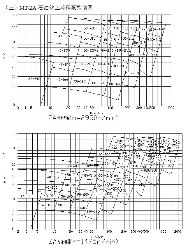 ZA磁力泵型譜圖